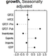Sources of Australian GDP growth, fourth quarter 2012.